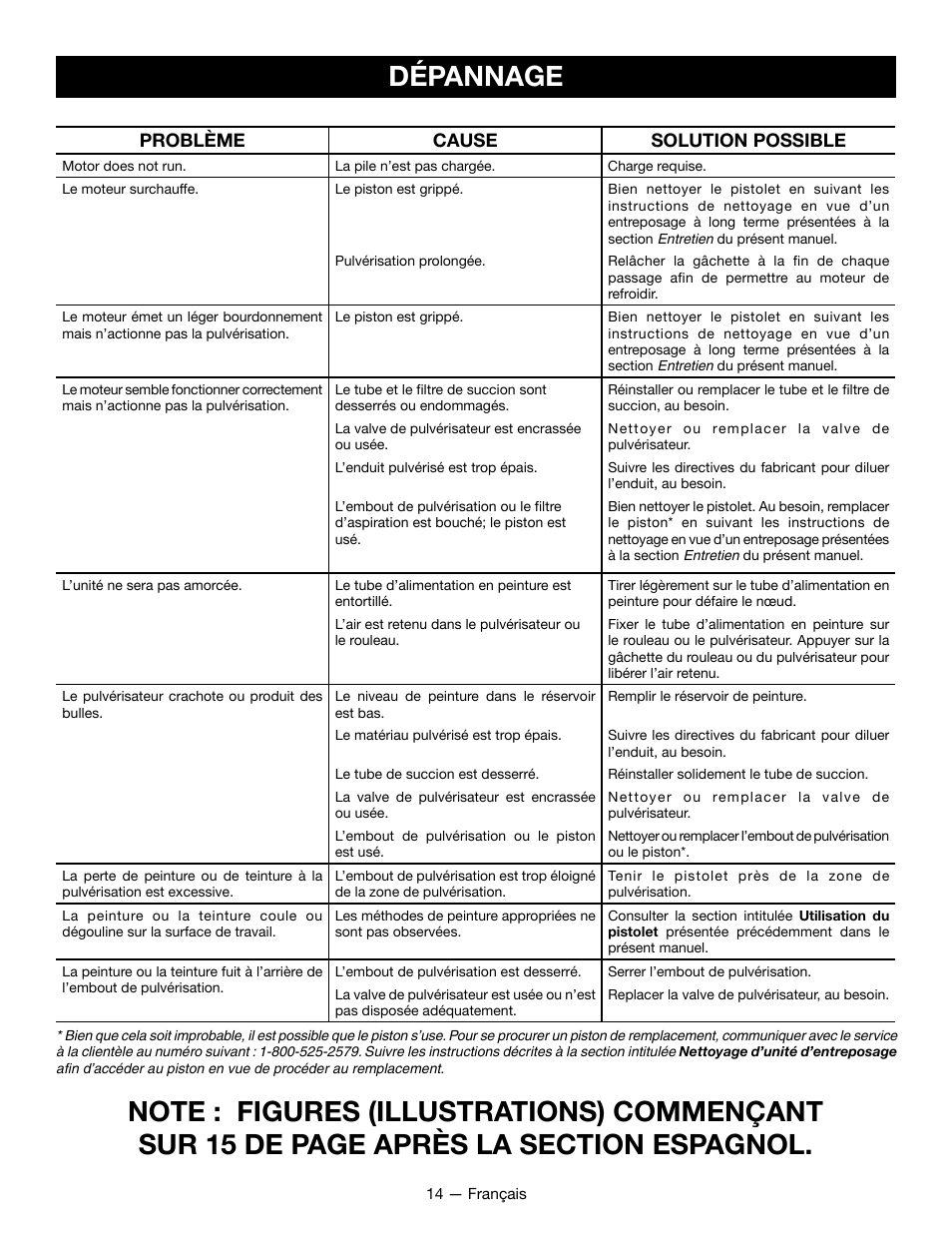 Ryobi P635 User Manual | Page 15 / 26
