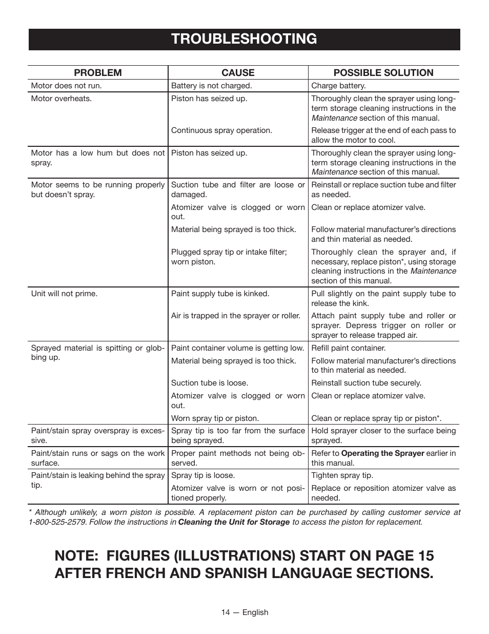Troubleshooting | Ryobi P635 User Manual | Page 14 / 44