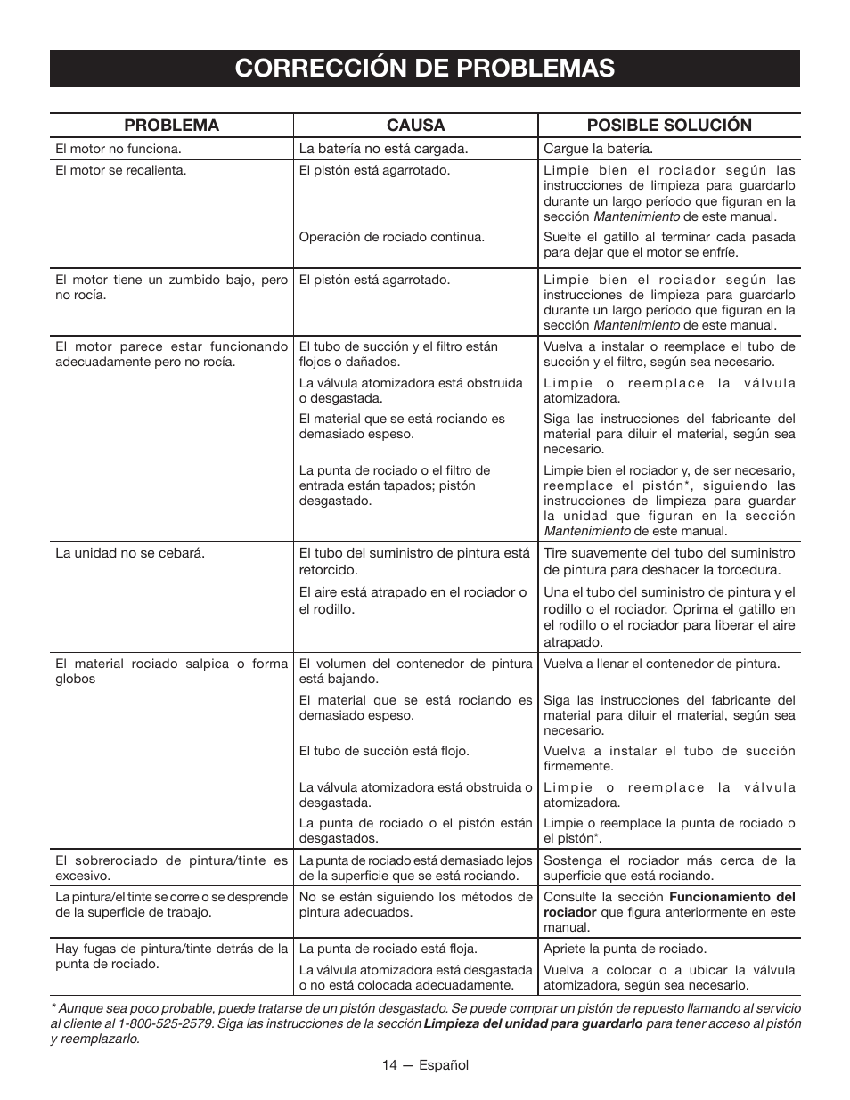 Corrección de problemas, Problema causa posible solución | Ryobi P635 User Manual | Page 40 / 44