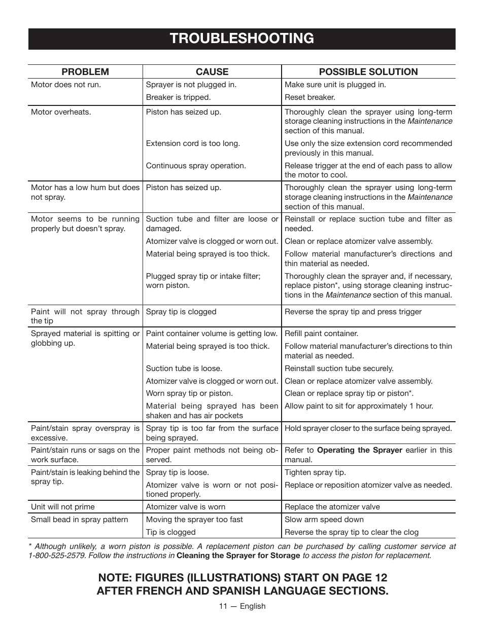 Troubleshooting | Ryobi SSP300 User Manual | Page 11 / 36