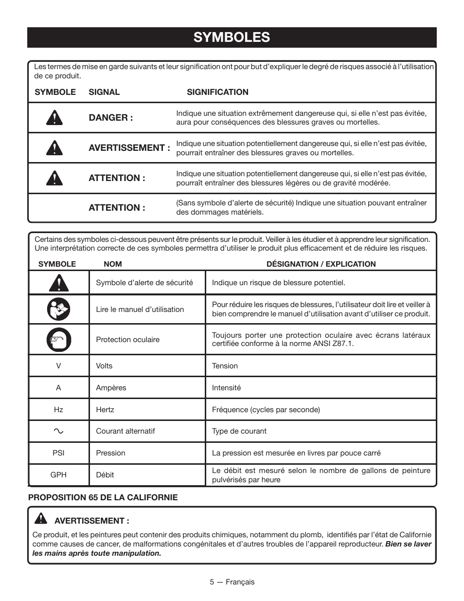 Symboles | Ryobi SSP300 User Manual | Page 15 / 36