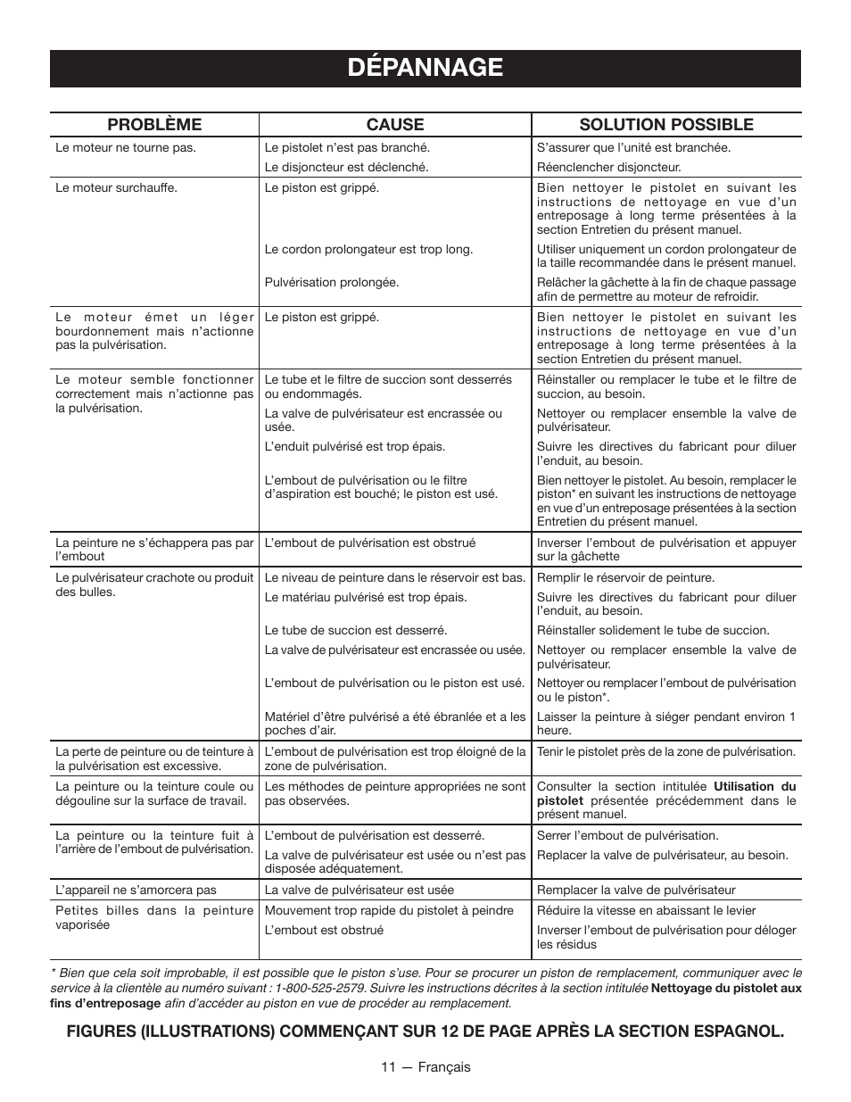 Dépannage, Problème cause solution possible | Ryobi SSP300 User Manual | Page 21 / 36