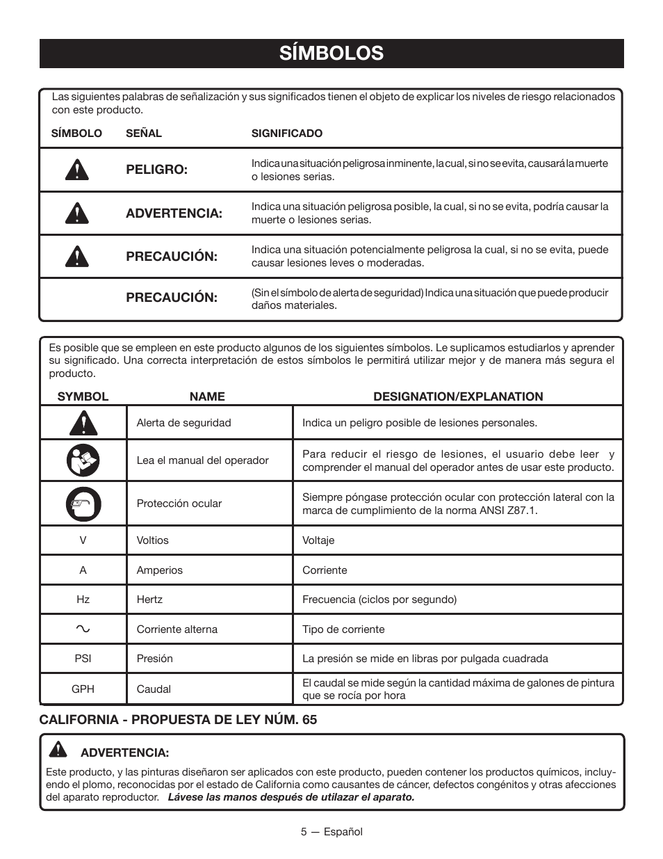 Símbolos | Ryobi SSP300 User Manual | Page 26 / 36