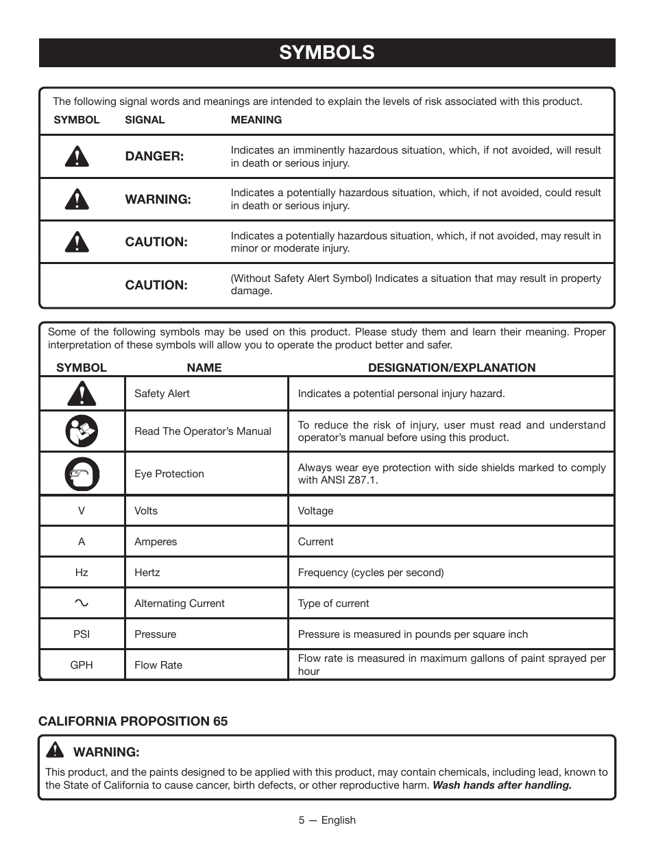 Symbols | Ryobi SSP300 User Manual | Page 5 / 36