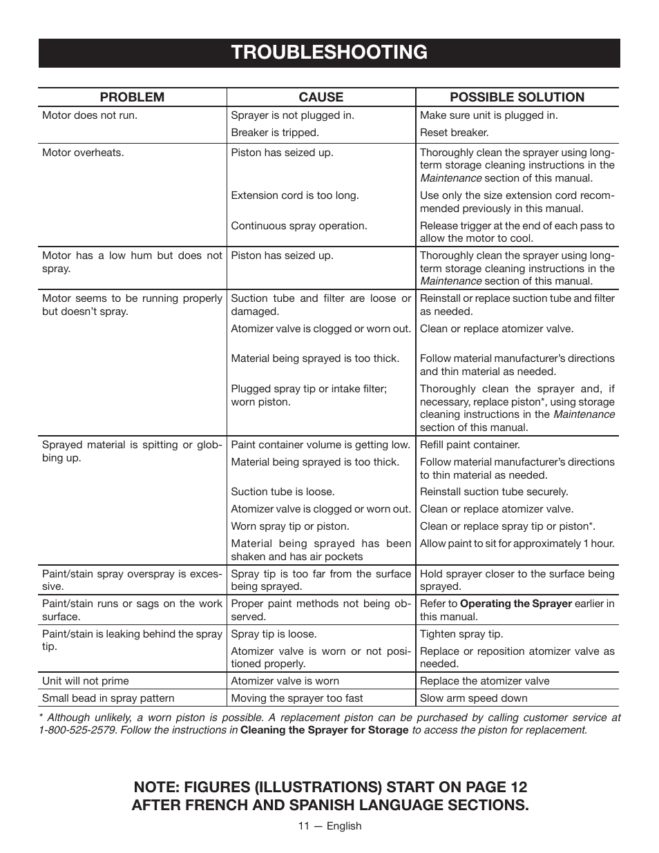 Troubleshooting | Ryobi SSP0501 User Manual | Page 11 / 36