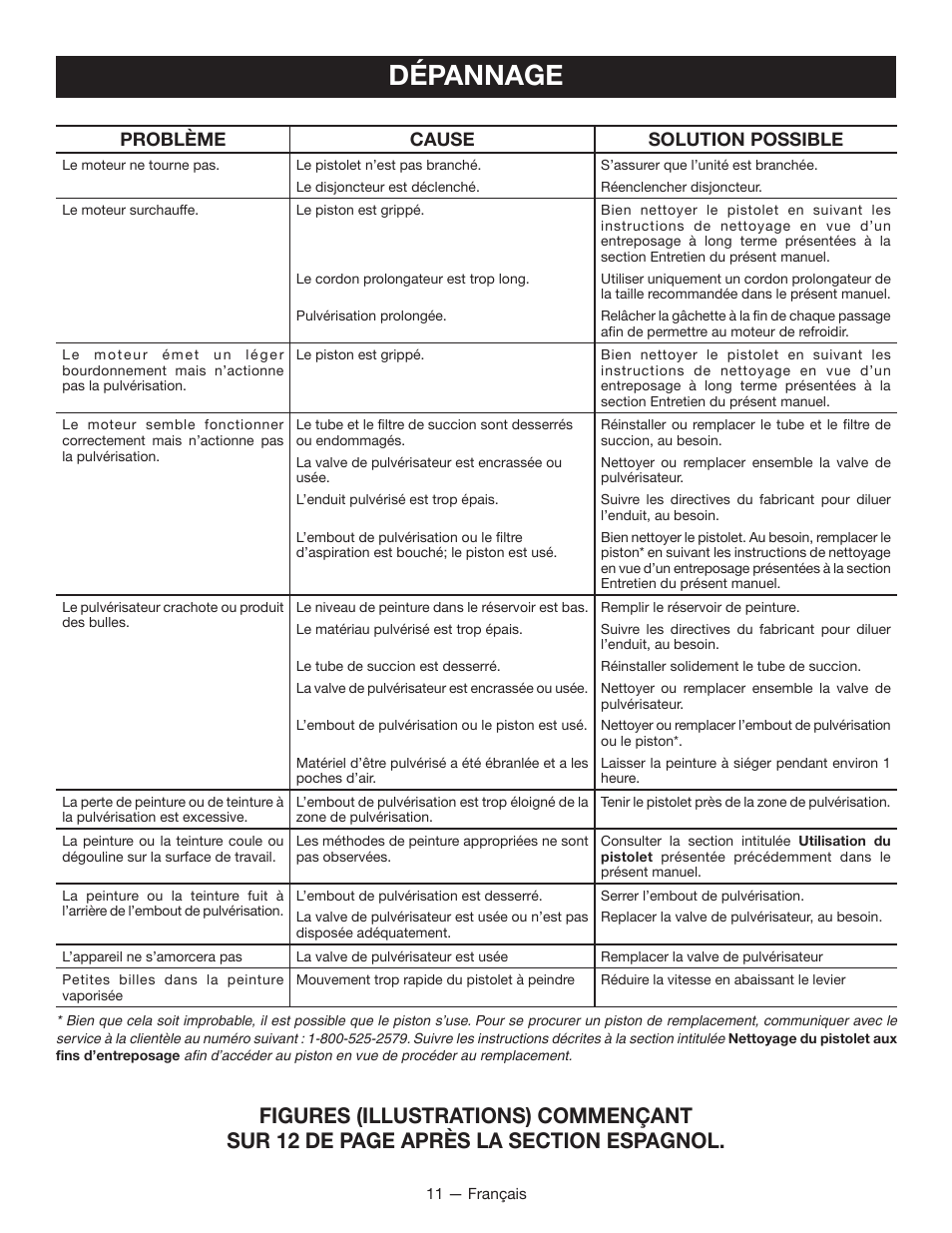 Dépannage, Problème cause solution possible | Ryobi SSP0501 User Manual | Page 21 / 36