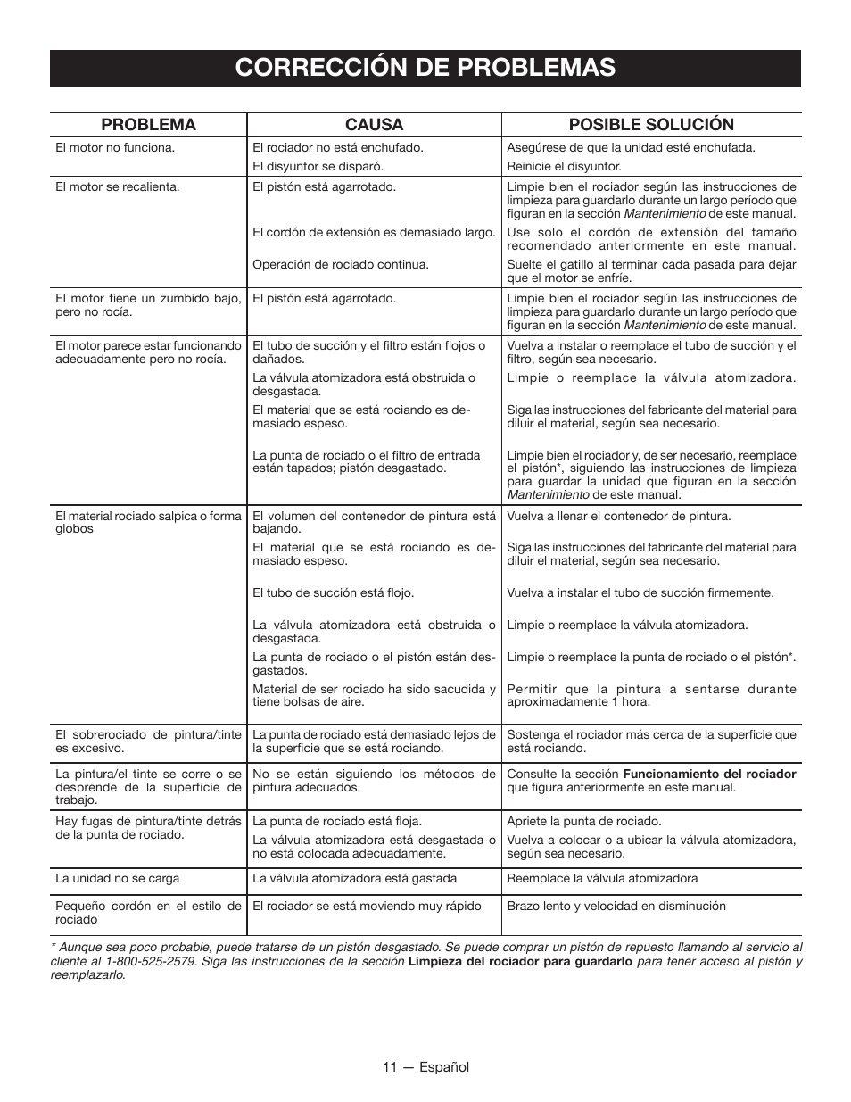 Corrección de problemas, Problema causa posible solución | Ryobi SSP0501 User Manual | Page 32 / 36