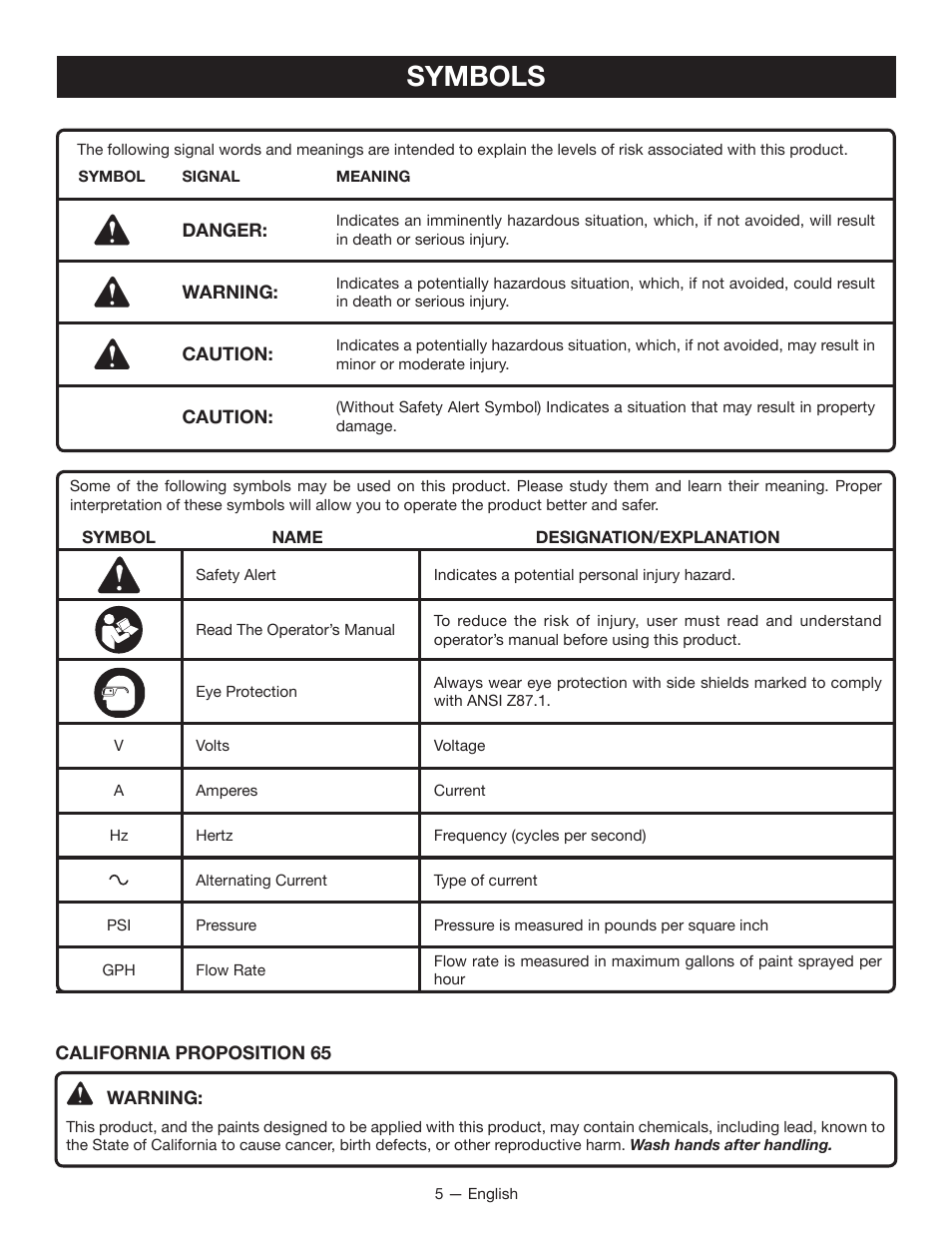 Symbols | Ryobi SSP0501 User Manual | Page 5 / 36