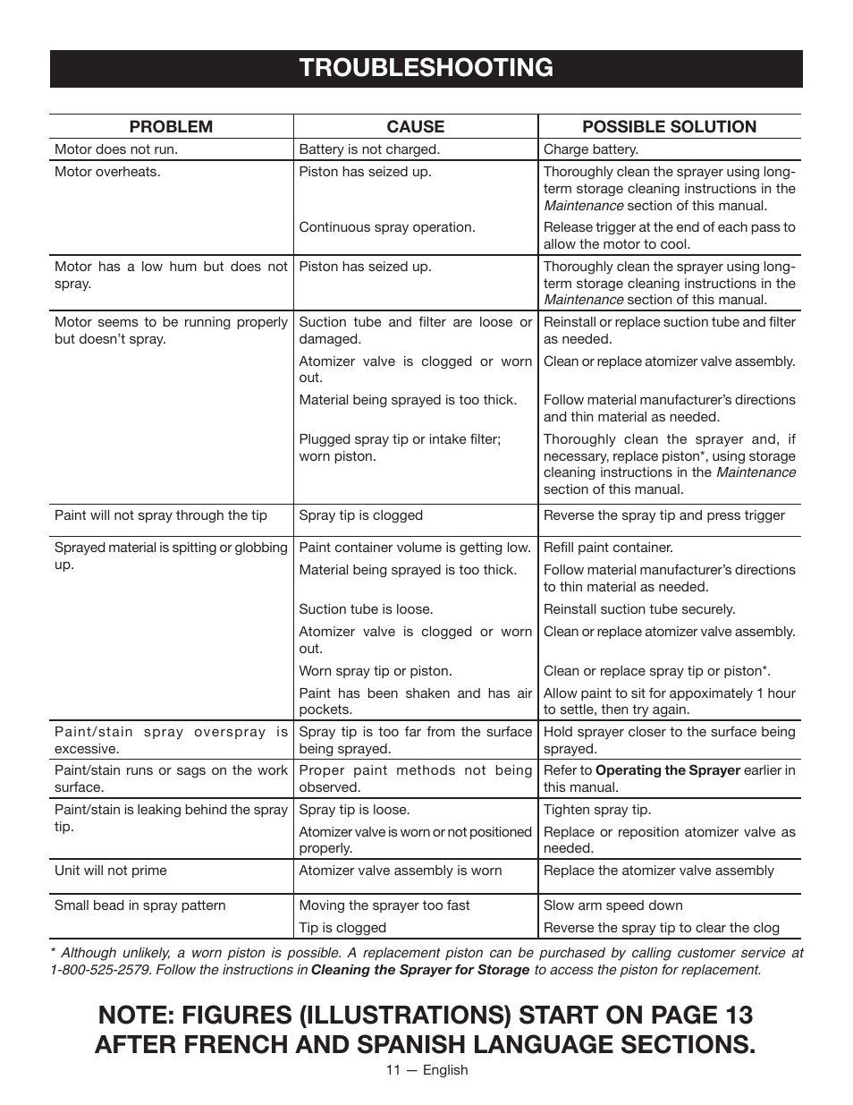 Troubleshooting | Ryobi P650 User Manual | Page 11 / 36