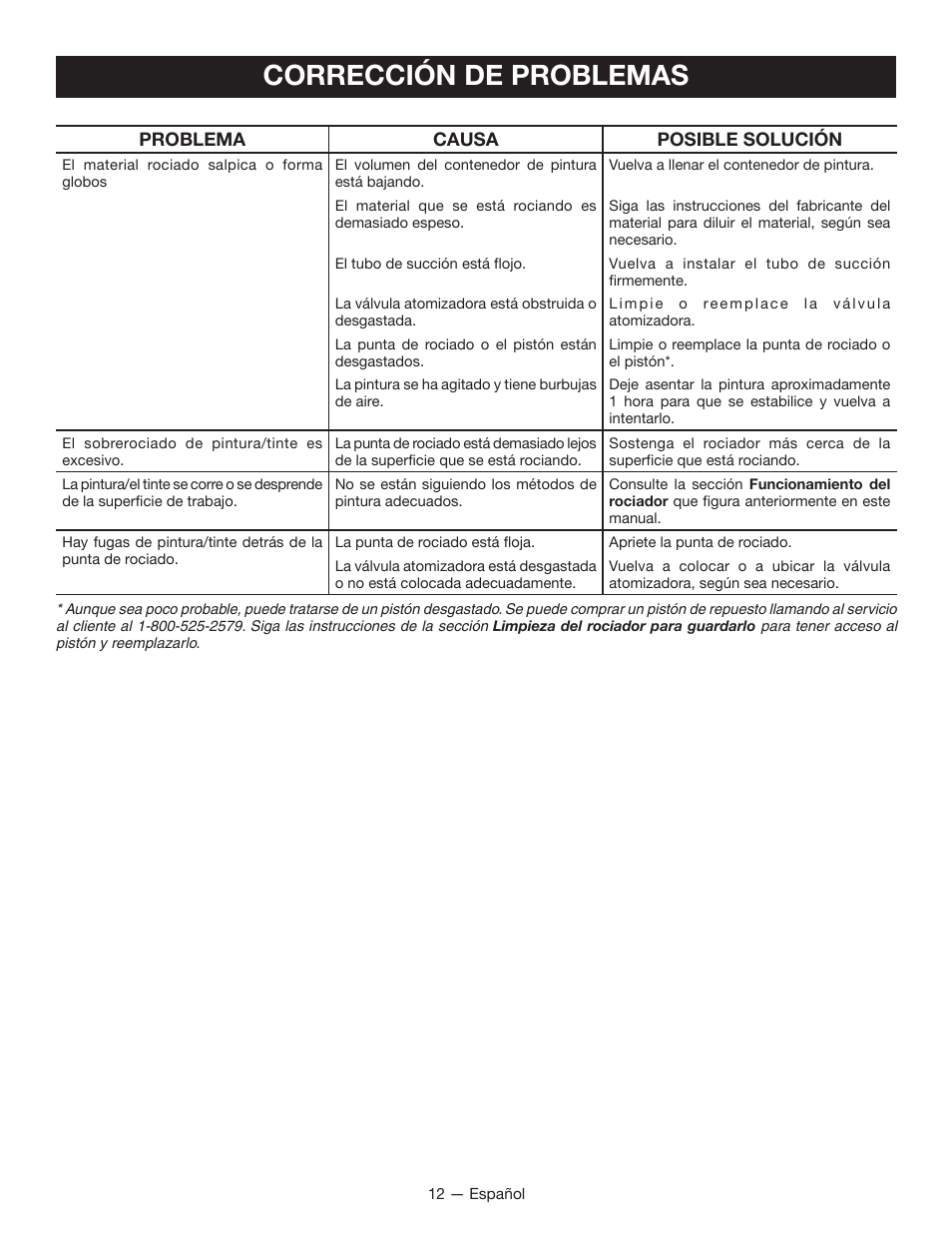 Corrección de problemas | Ryobi P650 User Manual | Page 33 / 36