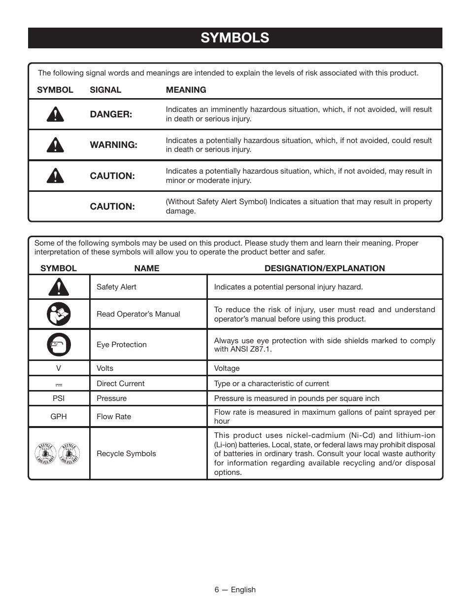 Symbols | Ryobi P650 User Manual | Page 6 / 36
