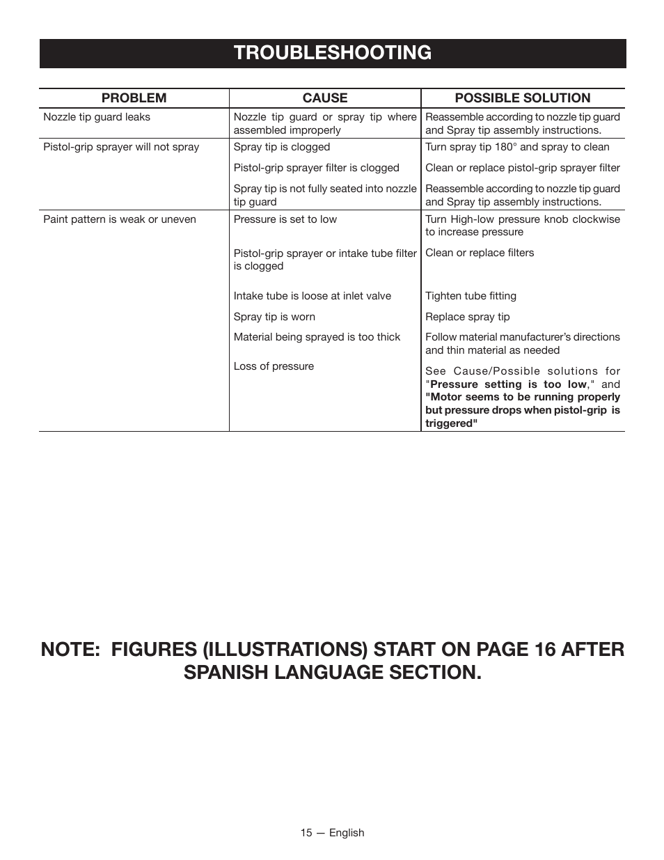 Ryobi RAP200G User Manual | Page 15 / 48