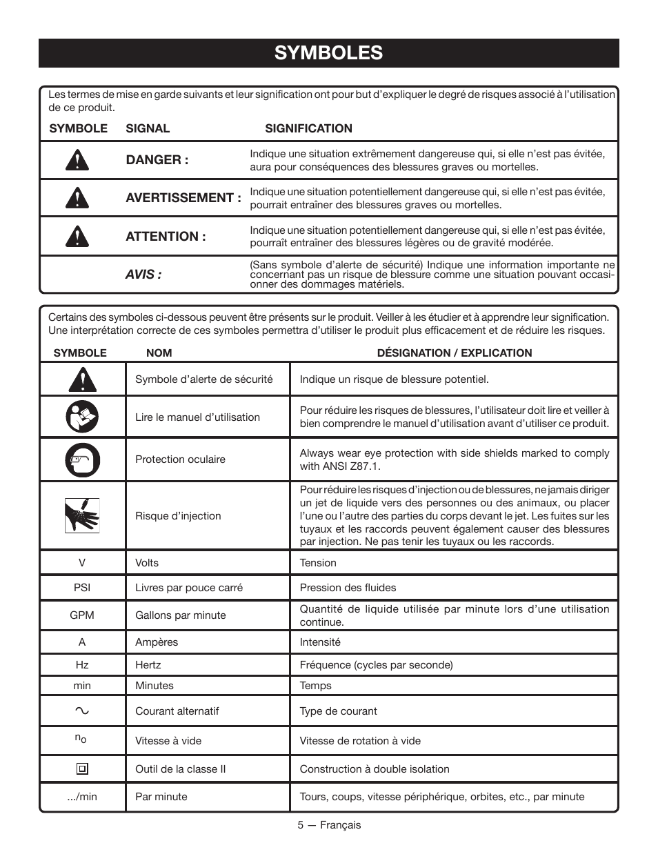 Symboles | Ryobi RAP200G User Manual | Page 19 / 48