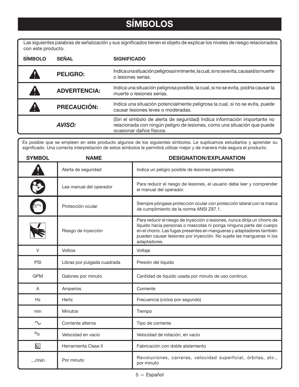 Símbolos | Ryobi RAP200G User Manual | Page 33 / 48