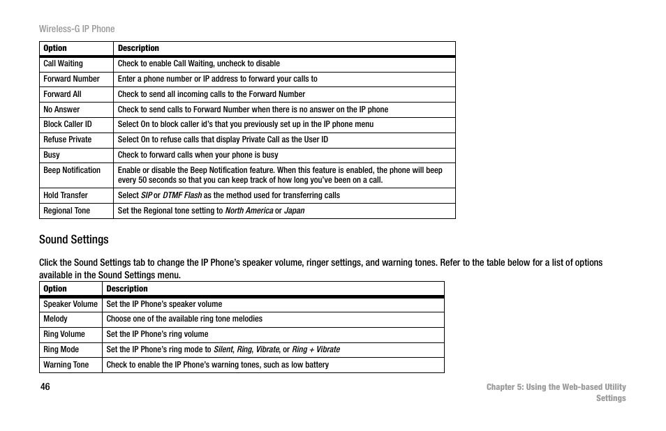 Sound settings | Cisco WIP300 User Manual | Page 55 / 90