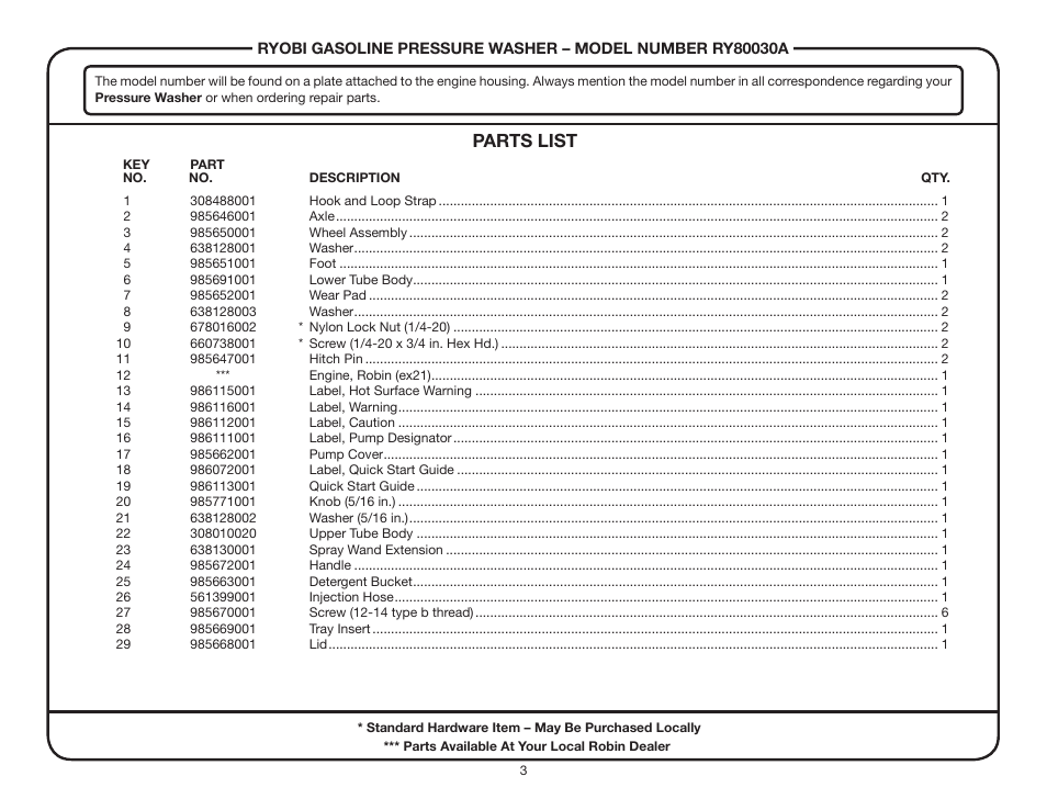 Ryobi RY80030A User Manual | Page 3 / 4