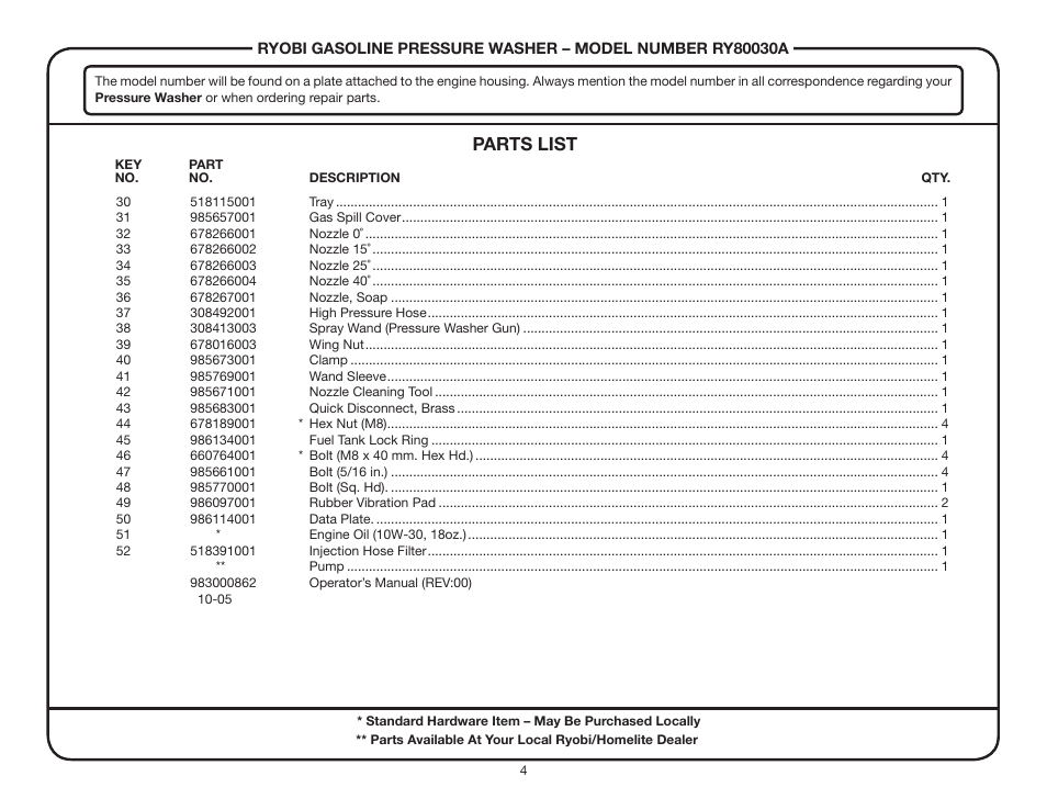 Parts list | Ryobi RY80030A User Manual | Page 4 / 4