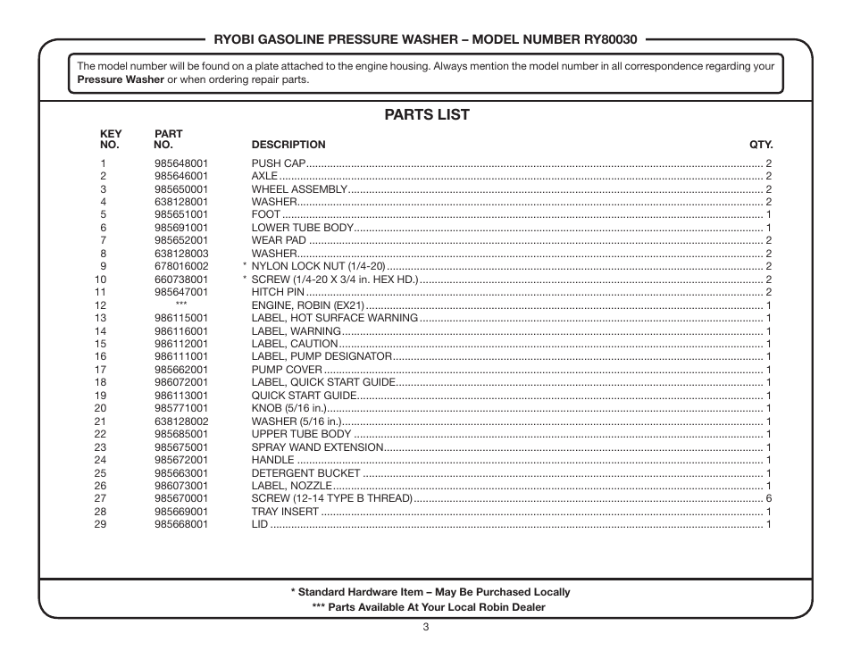 Ryobi RY80030 User Manual | Page 3 / 4