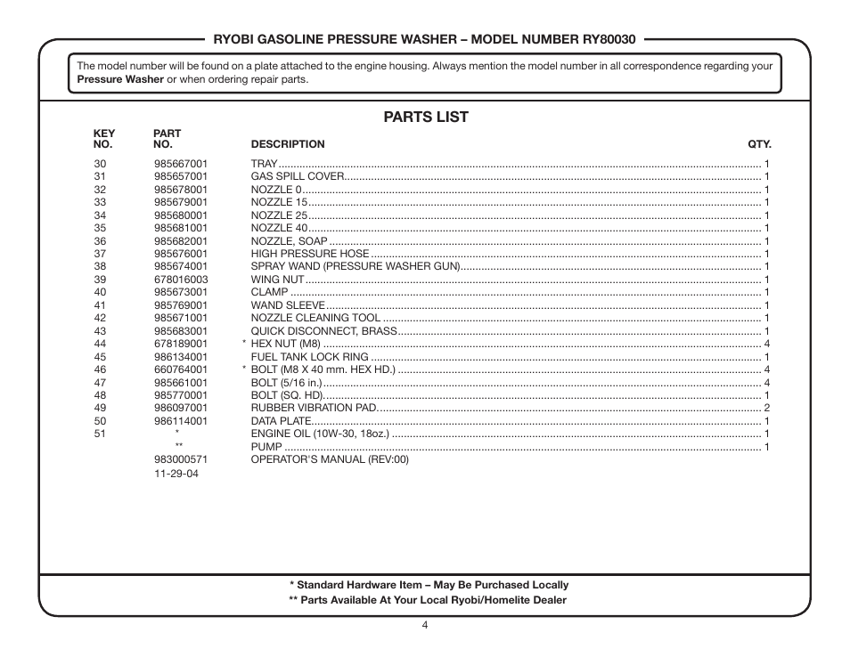 Parts list | Ryobi RY80030 User Manual | Page 4 / 4