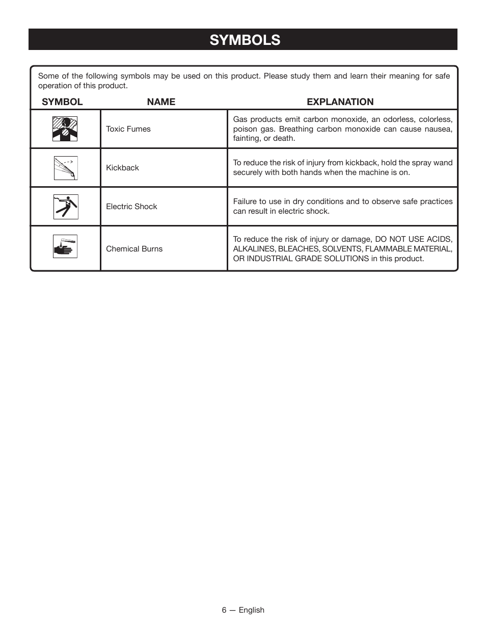 Symbols | Ryobi RY80940 User Manual | Page 10 / 56