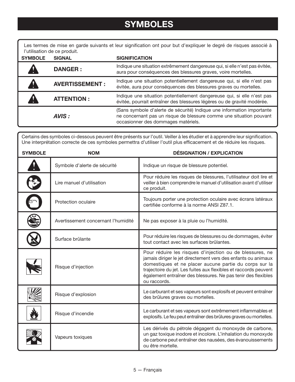 Symboles | Ryobi RY80940 User Manual | Page 25 / 56