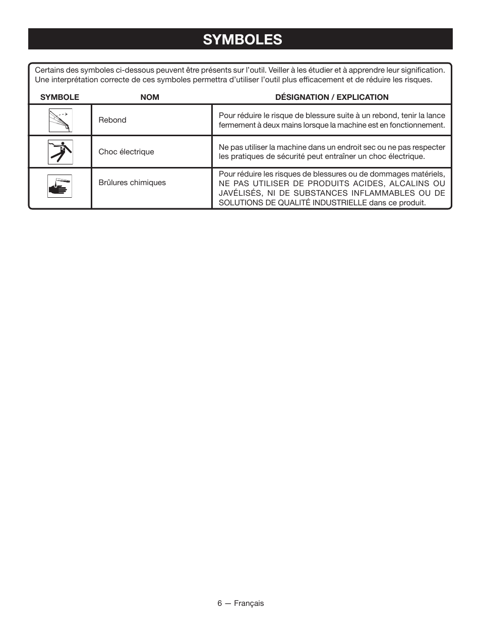 Symboles | Ryobi RY80940 User Manual | Page 26 / 56