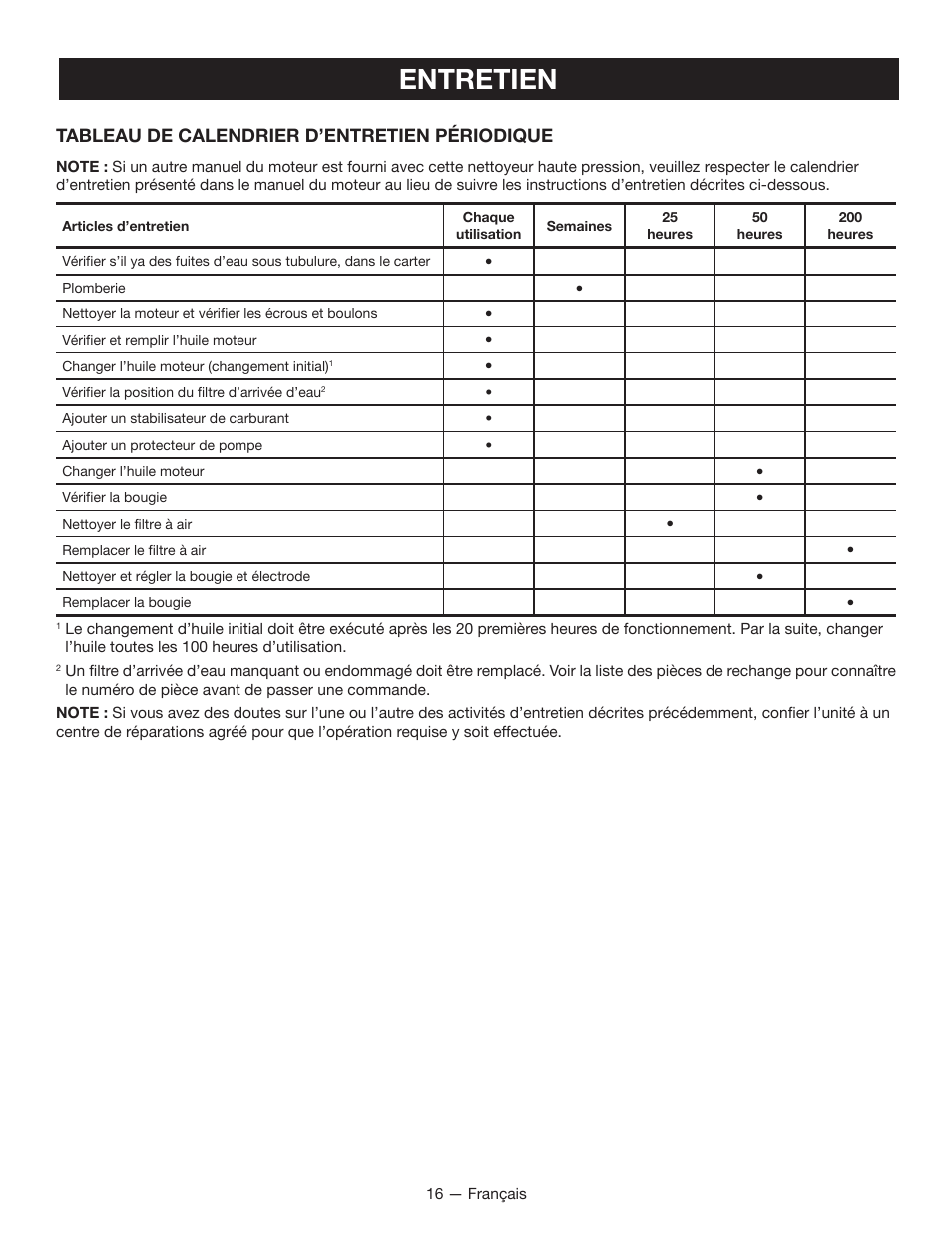 Entretien, Tableau de calendrier d’entretien périodique | Ryobi RY80940 User Manual | Page 36 / 56