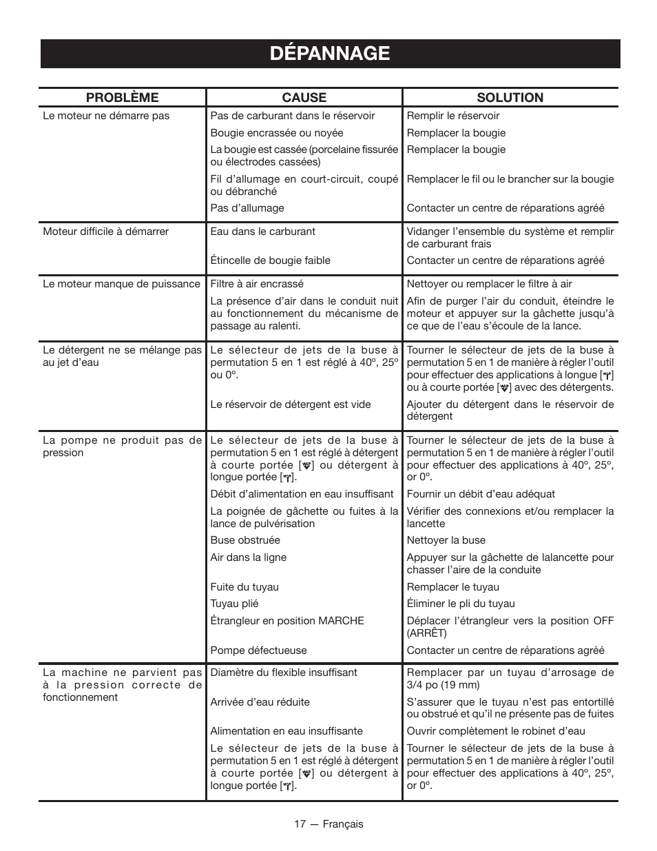 Dépannage | Ryobi RY80940 User Manual | Page 37 / 56