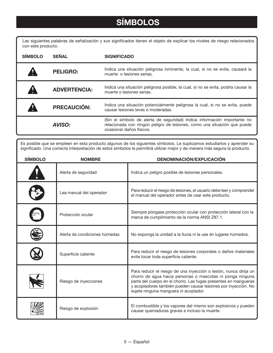 Símbolos | Ryobi RY80940 User Manual | Page 41 / 56