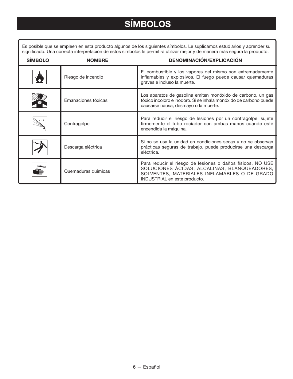 Símbolos | Ryobi RY80940 User Manual | Page 42 / 56