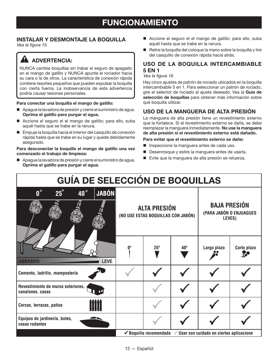 Guía de selección de boquillas, Funcionamiento | Ryobi RY80940 User Manual | Page 48 / 56