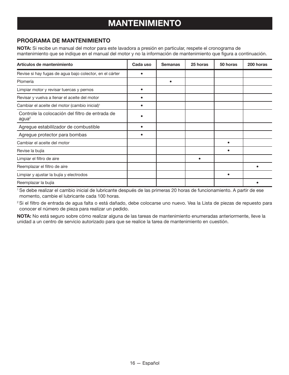 Mantenimiento, Programa de mantenimiento | Ryobi RY80940 User Manual | Page 52 / 56
