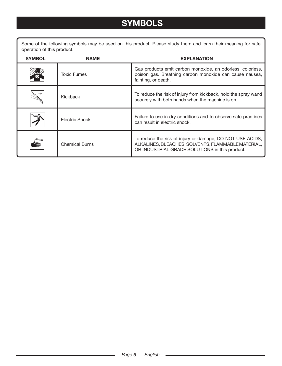 Symbols | Ryobi RY80518 User Manual | Page 10 / 64