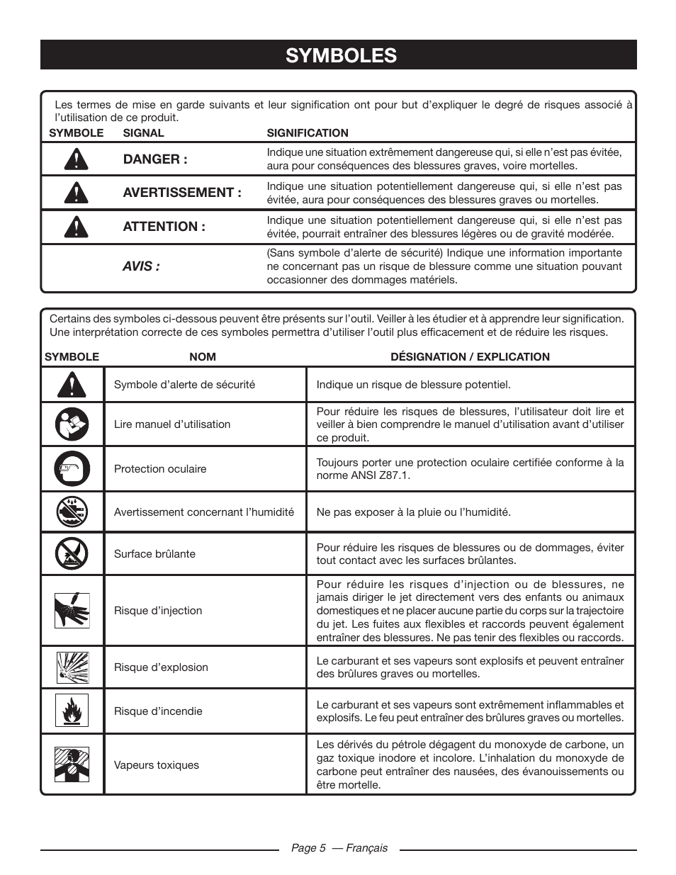 Symboles | Ryobi RY80518 User Manual | Page 28 / 64