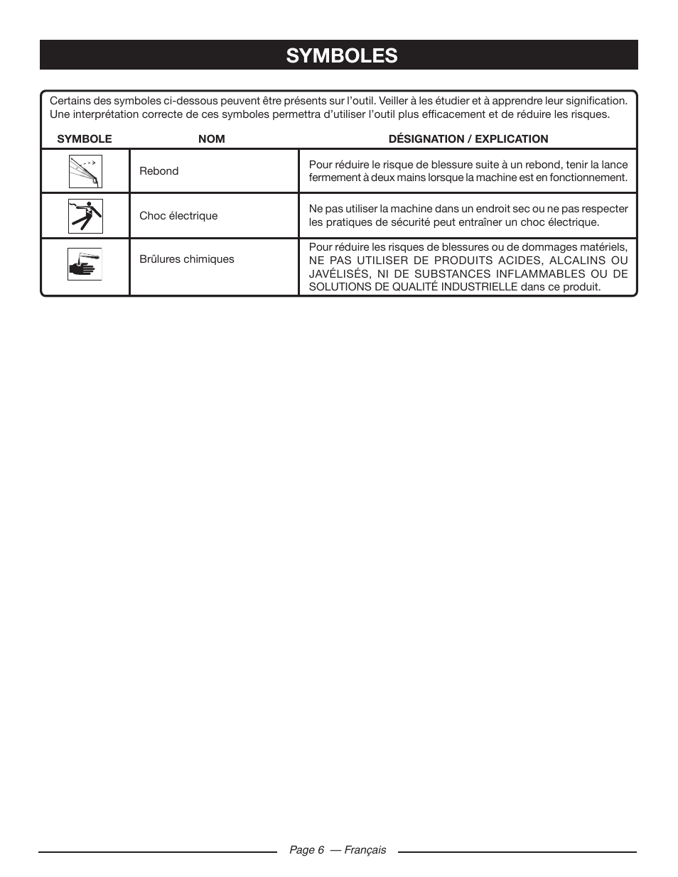 Symboles | Ryobi RY80518 User Manual | Page 29 / 64