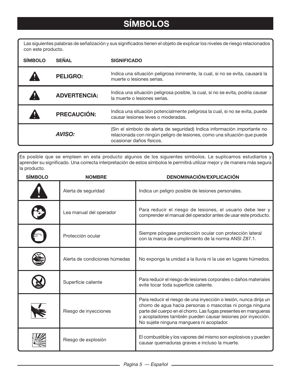 Símbolos | Ryobi RY80518 User Manual | Page 47 / 64
