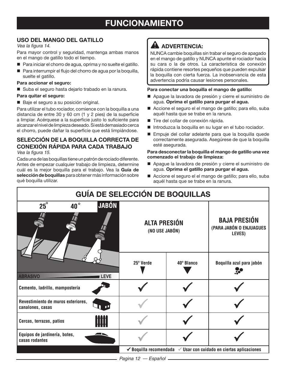 Funcionamiento, Guía de selección de boquillas | Ryobi RY80518 User Manual | Page 54 / 64