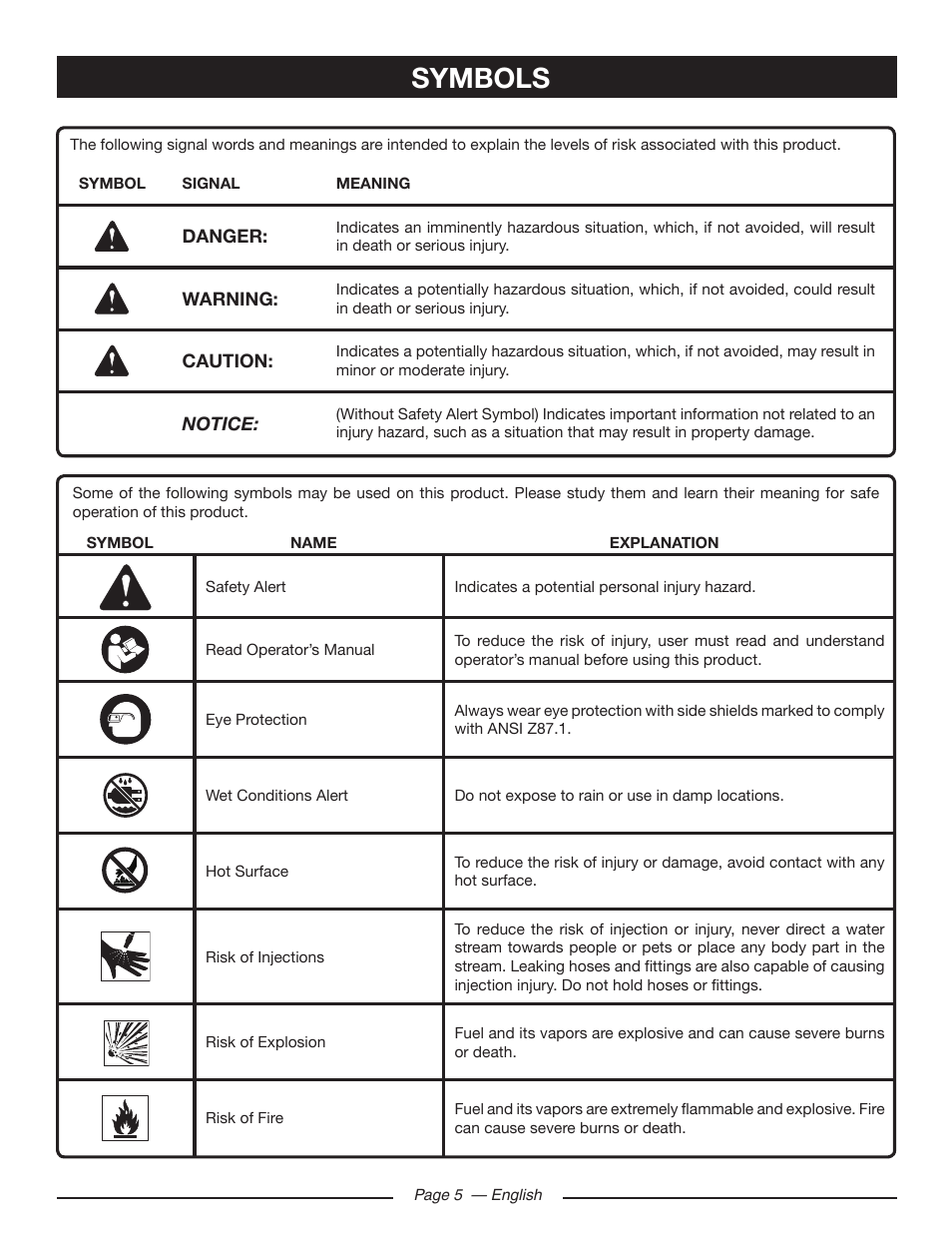 Symbols | Ryobi RY80518 User Manual | Page 9 / 64