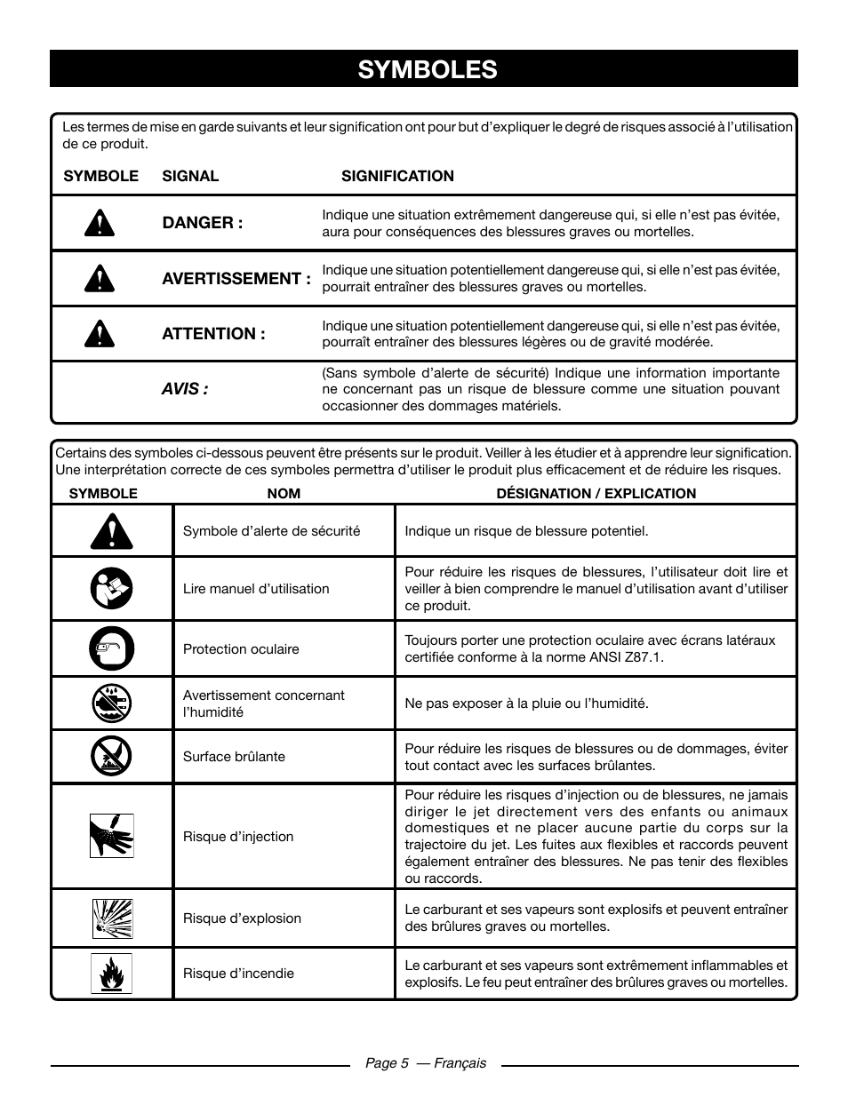 Symboles | Ryobi RY80930 User Manual | Page 24 / 52