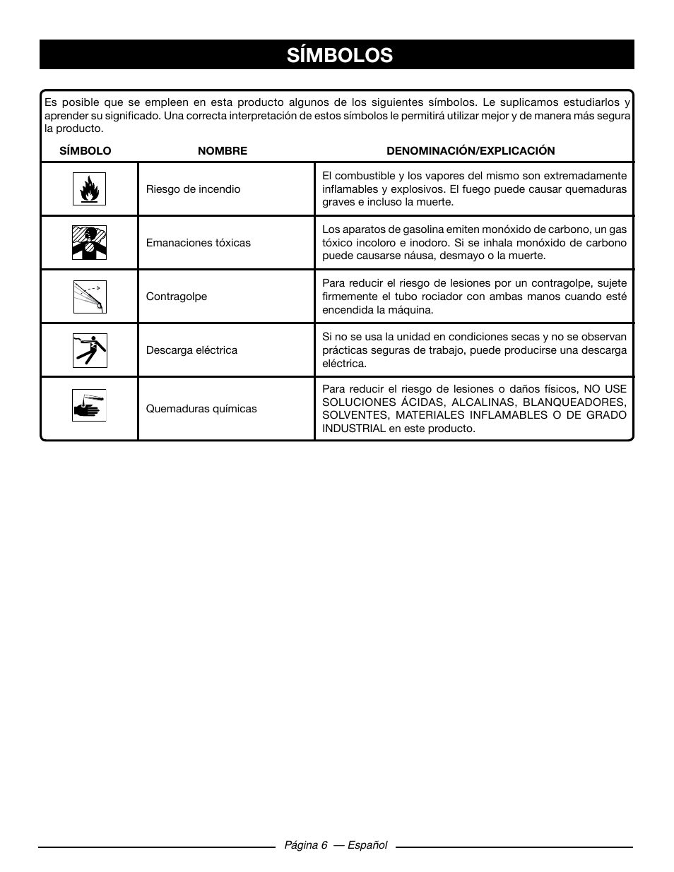 Símbolos | Ryobi RY80930 User Manual | Page 40 / 52