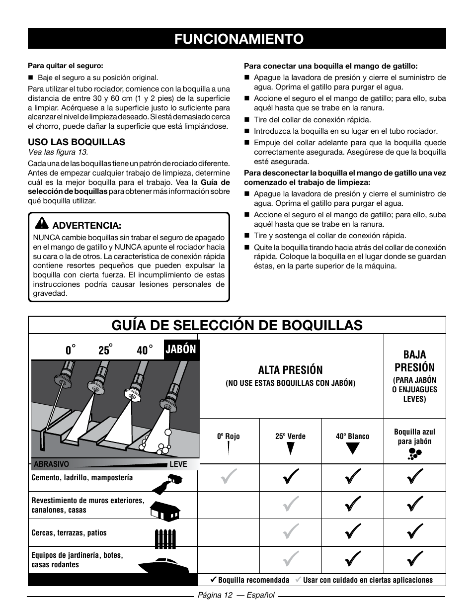 Guía de selección de boquillas, Funcionamiento | Ryobi RY80930 User Manual | Page 46 / 52