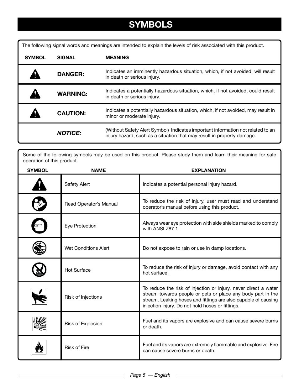 Symbols | Ryobi RY80930 User Manual | Page 9 / 52