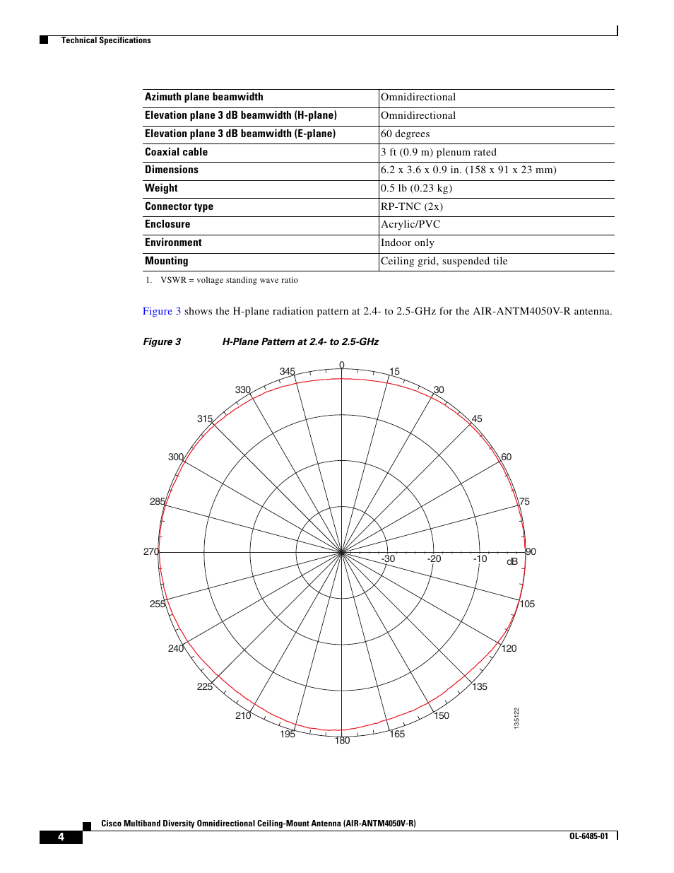 Cisco Multiband Diversity Omnidirectional Ceiling-Mount Antenna AIR-ANTM4050V-R User Manual | Page 4 / 18