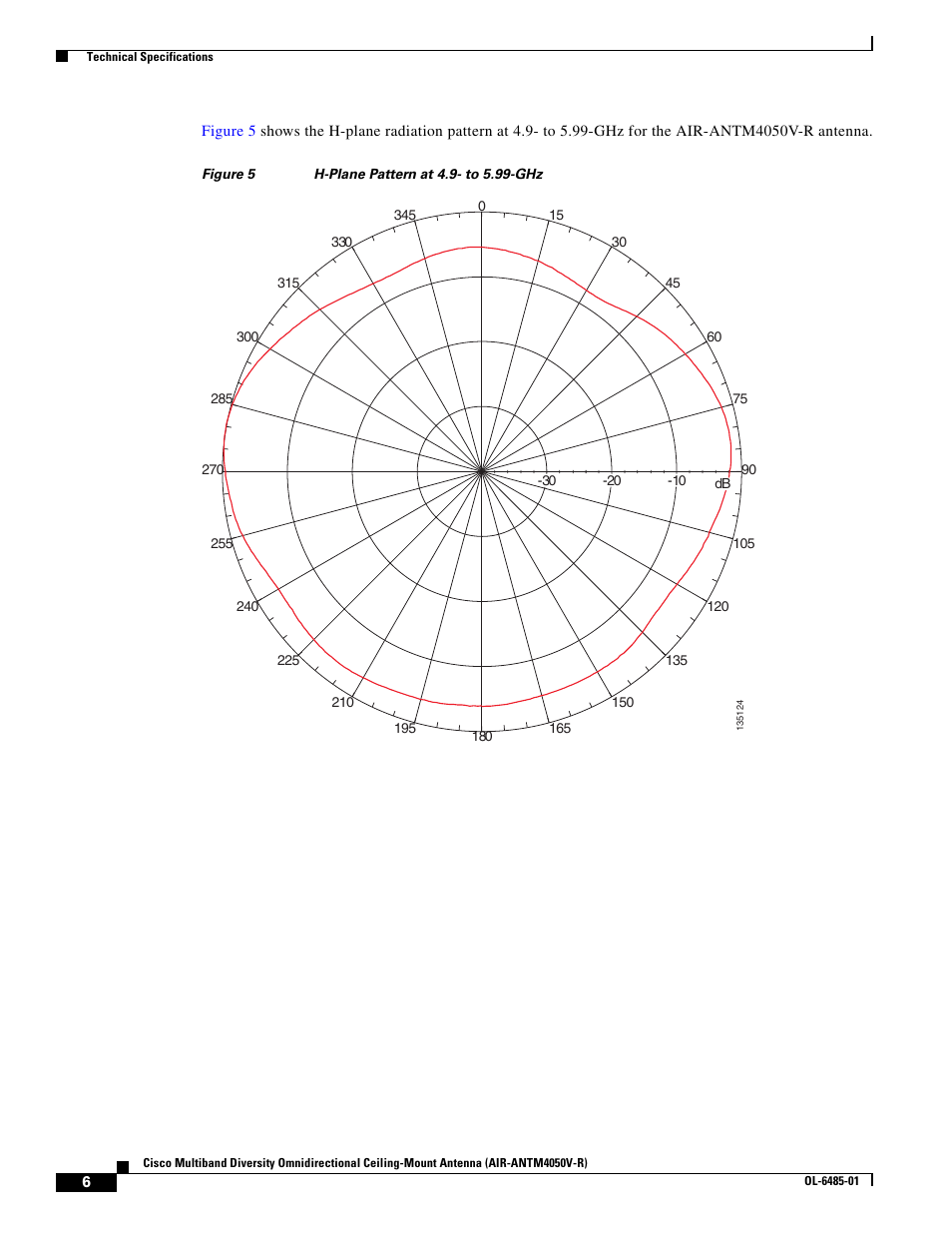 Cisco Multiband Diversity Omnidirectional Ceiling-Mount Antenna AIR-ANTM4050V-R User Manual | Page 6 / 18