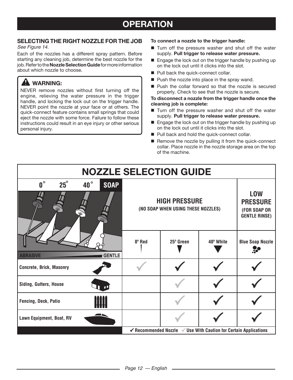 Nozzle selection guide, Operation | Ryobi RY80533 User Manual | Page 16 / 64