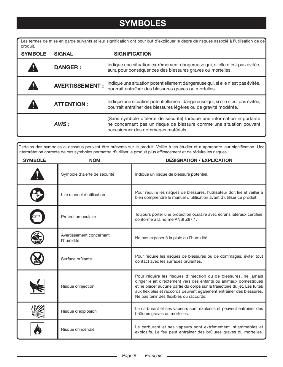 Symboles | Ryobi RY80533 User Manual | Page 28 / 64