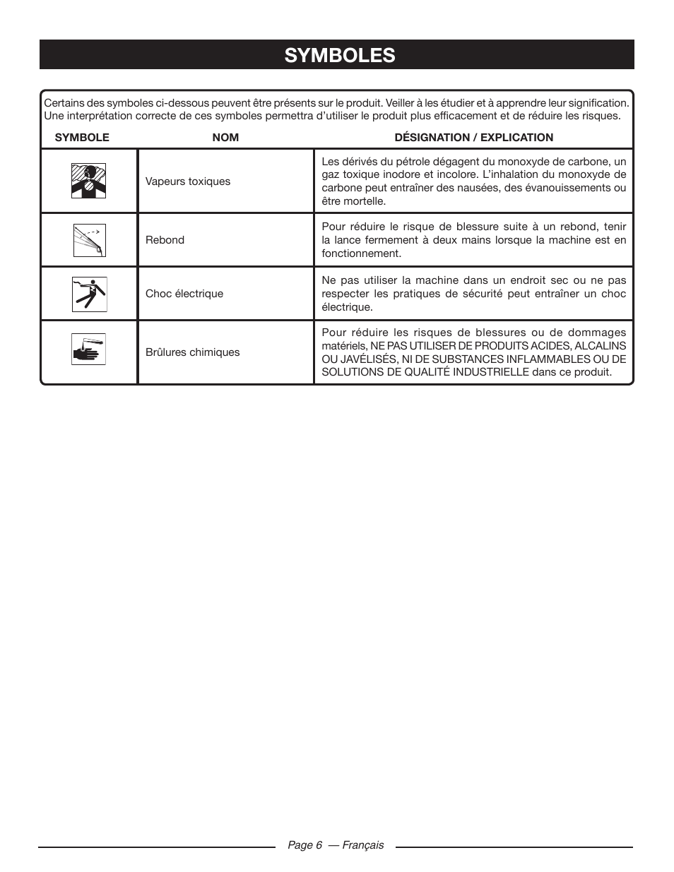 Symboles | Ryobi RY80533 User Manual | Page 29 / 64