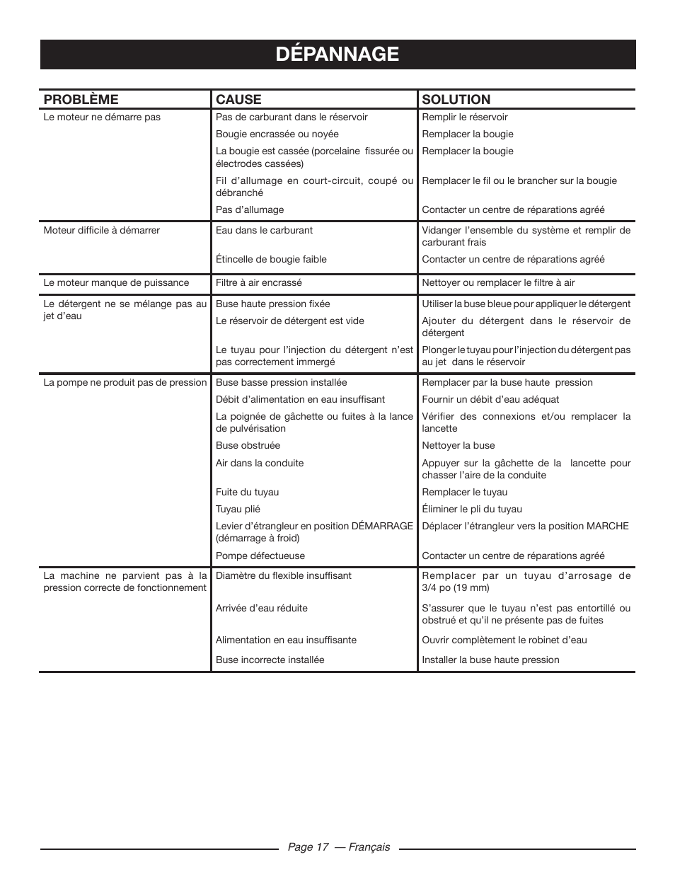Dépannage | Ryobi RY80533 User Manual | Page 40 / 64