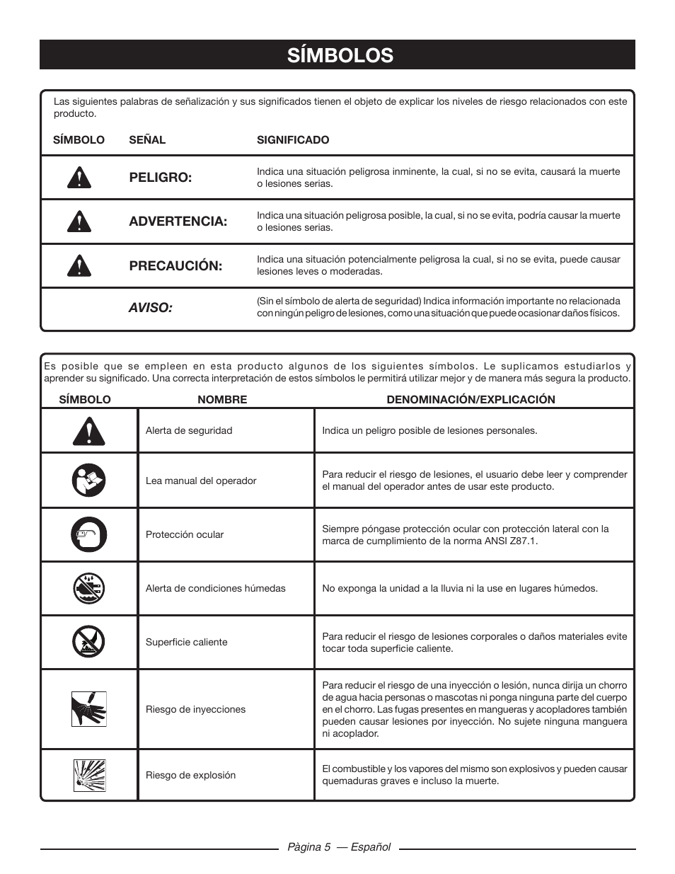 Símbolos | Ryobi RY80533 User Manual | Page 47 / 64