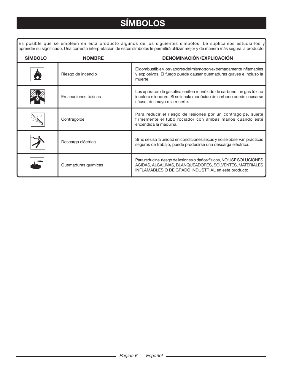 Símbolos | Ryobi RY80533 User Manual | Page 48 / 64